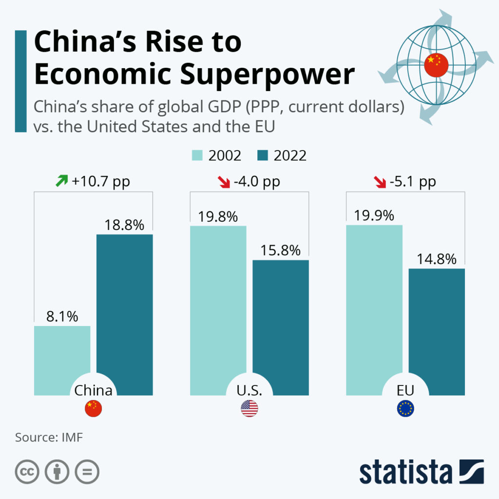 Infographic: China's Rise to Economic Superpower