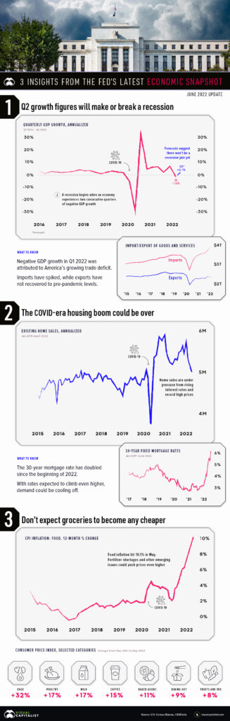 Infographic showing the Federal Reserve's 3 insights from the latest U.S. economic data.